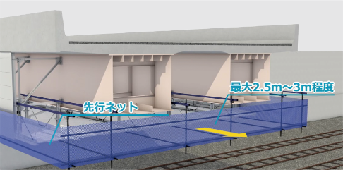 先行ネット送り出し設置