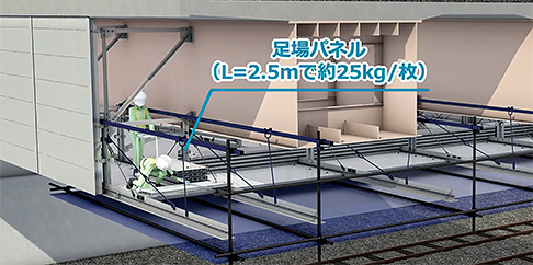 足場パネル敷設