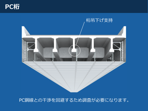 PC桁