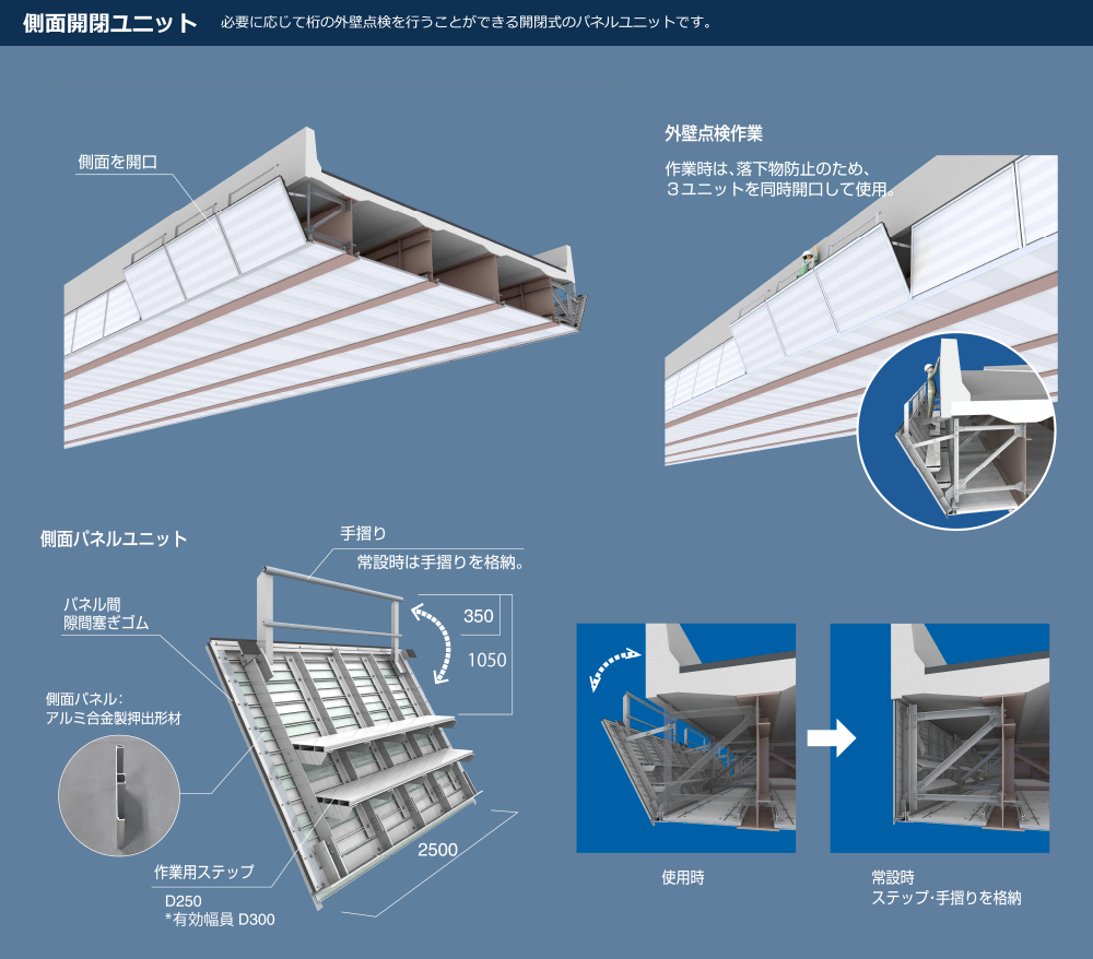 側面開閉ユニット 必要に応じて桁の外壁点検を行うことができる開閉式のパネルユニットです