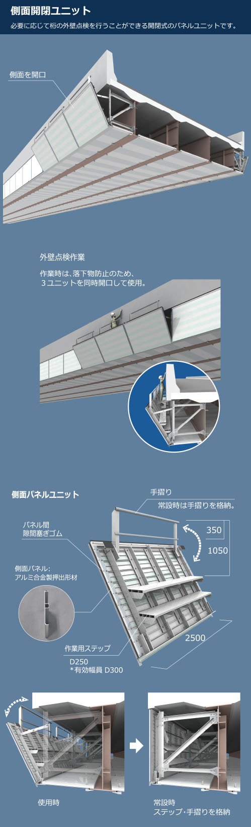 側面開閉ユニット 必要に応じて桁の外壁点検を行うことができる開閉式のパネルユニットです