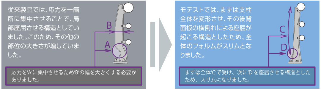 日軽エンジニアリング 製品紹介 景観配慮型防護柵 モデスト Modest 鋼製 鋳鉄製