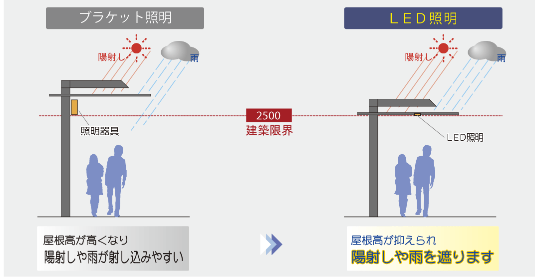LED照明内蔵アルミハニカムパネル