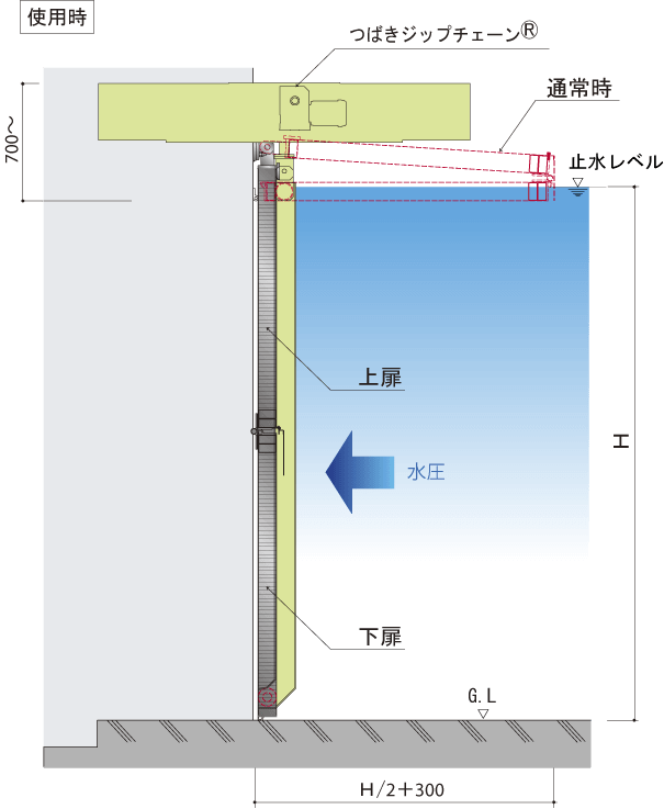 日軽エンジニアリング 製品紹介 防水板 電動昇降折れ戸式 手動跳ね上げ式 ゲート式 パネル組立式